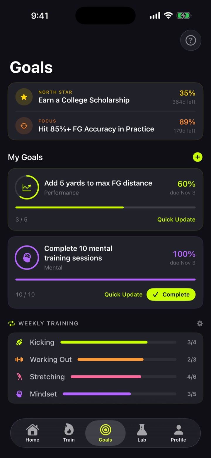 Goals in CLUTCH: North Star goal with primary focus and supporting goals showing live progress